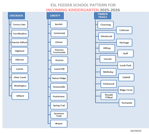ESL Feeder Pattern